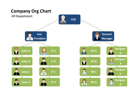 Free Editable Corporate Organizational Chart Examples Edrawmax Online