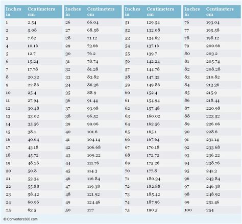 Popsugar Sewing Measurements Quilt Sizes Conversion Chart