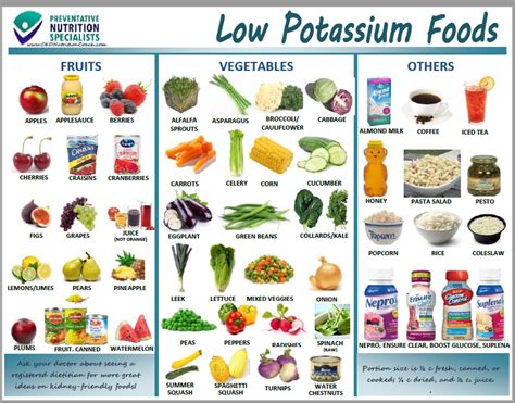 Renal diets that you will love! Low Potassium Handout - Kidney RD