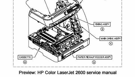 HP Color LaserJet 2600n Service Repair Manual Download - Download M...