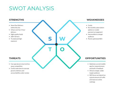 Swot Analysis Marketing Strategy Business Organization Png X Px My