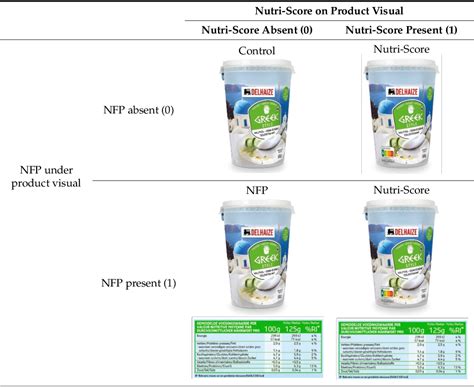 Table 1 From Nutri Score And Nutrition Facts Panel Through The Eyes Of