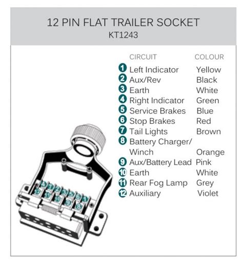 Four Pin Trailer Wiring Diagram