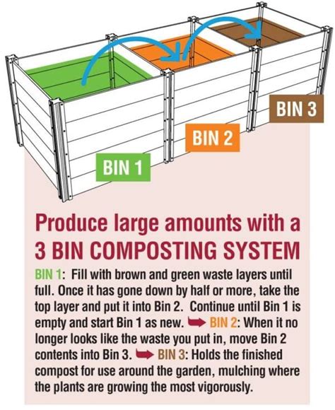 Composting 101 What Why And How To Compost At Home Laptrinhx News