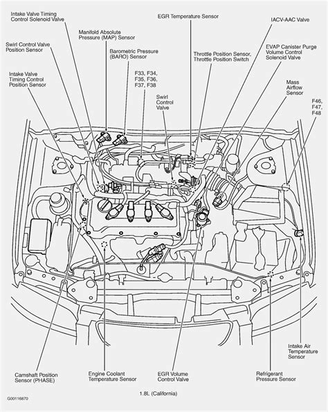Altima automatic transmission system connection diagram. 2006 Nissan Altima Engine Wiring Diagram - Wiring Diagram