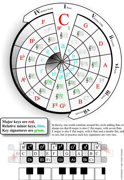 Images Music Circleoffifths Music Theory Music