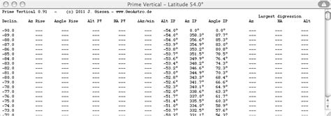 Prime Vertical Azimuth And Altitude