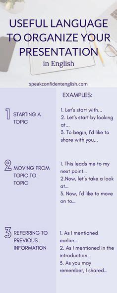 How To Organize Your Main Points When You Present In English Improve