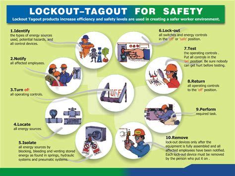 Lockout Tagout Ideas Safety Pictures Occupational Health And Safety Safety Posters