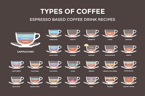 Check spelling or type a new query. 11 Most Popular Types of Coffee You've Never Heard Of ...