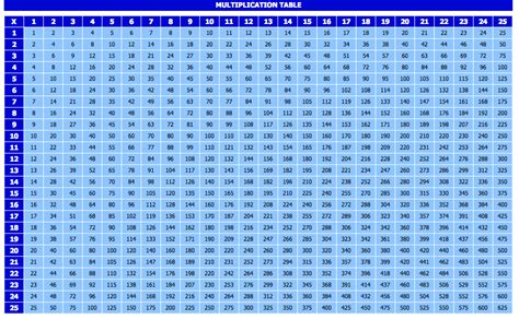 The Multiplication Table 1 To 100 F Wall Decoration
