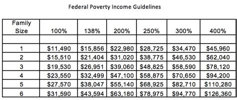 How To Calculate Federal Poverty Level 2019 Reverasite