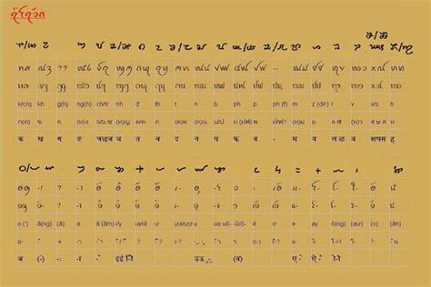 Vietnamese Alphabet Of 29 Letters And How To Pronounce Them