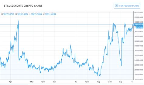 Bitfinex accepts deposits in bitcoin (and other cryptocurrencies) and in usd by bank wire transfer. What's Keeping Down the Price of Bitcoin? Would You Believe Low Interest Rates? - The New ...