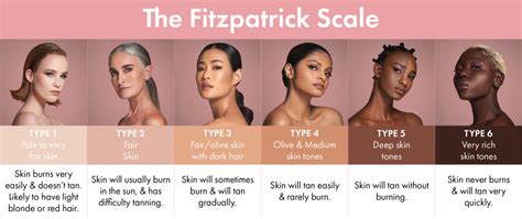 How To Choose The Correct Actives And Percentages For Melanated Skin