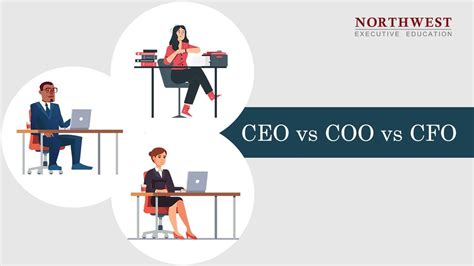 Ceo Vs Coo Vs Cfo Roles Responsibilities And Salary Youtube