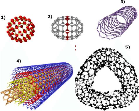 Structure Of The Most Widely Known Fulleroids 1 Fullerene C60