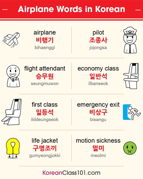 Koreanclass101s Essential Korean Travel Phrase Guide