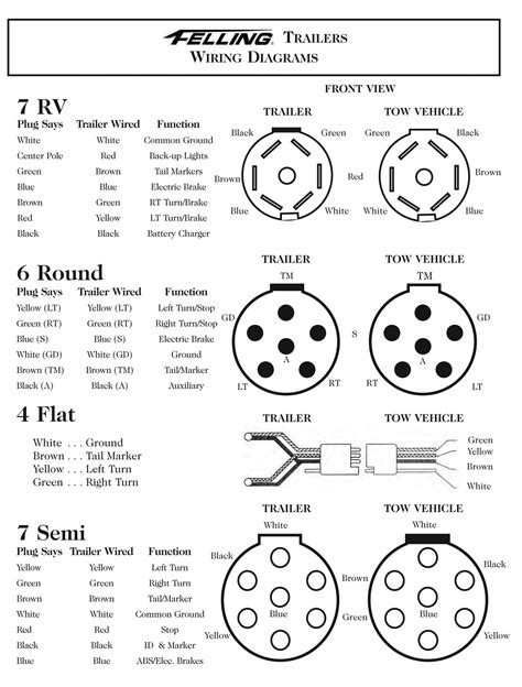 A colour coded trailer plug wiring guide to help you require your plugs and sockets. factory 7-way OBS wiring oddity - Page 2 - Ford Truck Enthusiasts Forums