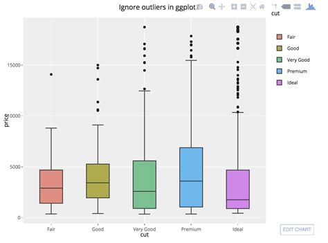 How To Make Grouped Boxplots With Ggplot Python R And Linux Tips