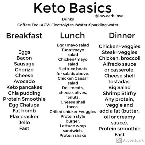 Cetogenic Diet Keto Diet Food List Low Carb Diet Diet Foods Keto Diet Guide Vegetarian Diet