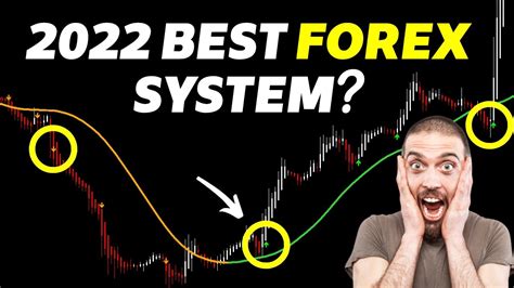Best Forex System 2021 That Actually Works 91 Win Rate Finance