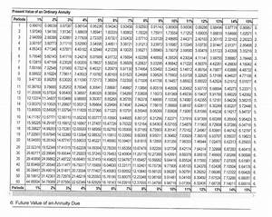 Future Value Interest Factor Annuity Due Table Photos Table And