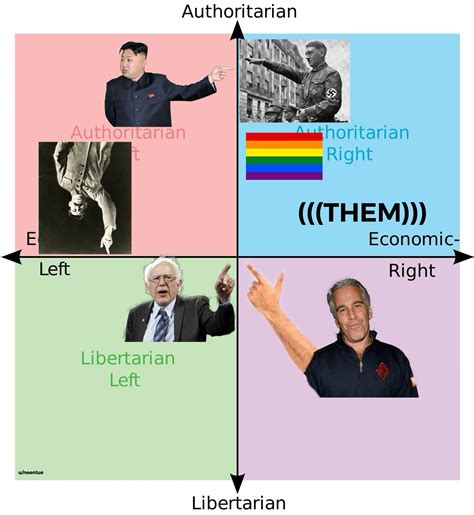 Who Are The Degenerates Rpoliticalcompassmemes Political Compass