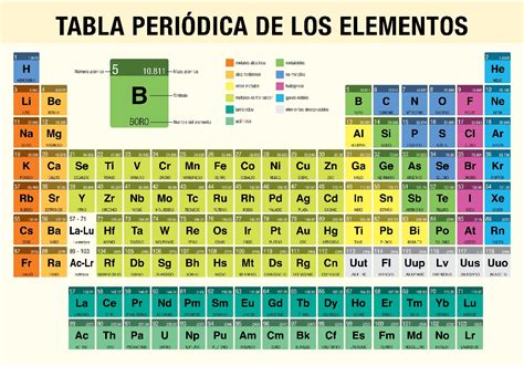 Elemento Químico Qué Es Tipos Propiedades Periódicas Ejemplos