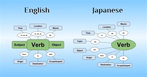 In This Article I Break Down Japanese Sentence Structure And Show You