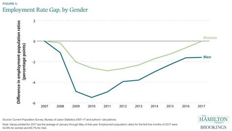 Exploring the Gender Gap: Which Jobs Have the Biggest Divide?