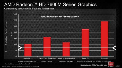 Deskripsi:driver for amd radeon r5 m230. Amd Radeon Hd 7400M Series Driver Windows 8 64 Bit ...