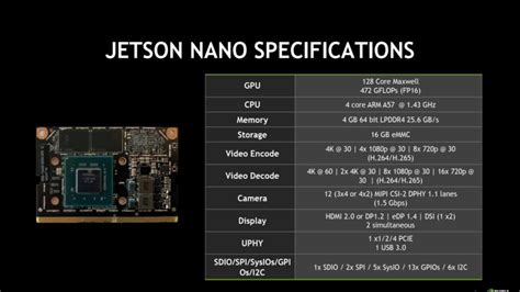 NVIDIA tung ra máy tính AI mới có tên Jetson Nano giá chỉ 99 USD