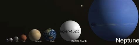 Kepler 452b En Busca De La Exotierra