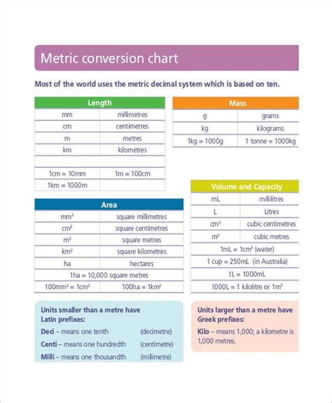 8 Simple Metric Conversion Chart Templates Free Sample Example Format