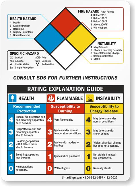 Nfpa Guide Signs Handy And Easy To Understand Codes