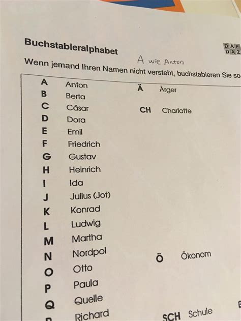 Alphabet Und Buchstabieren Deutschkurs Blog München