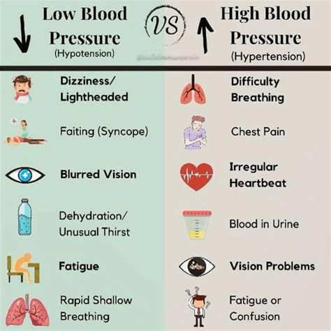 Hypertension Stages Types Causes Signs And Treatment Artofit