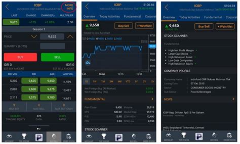 Aplikasi Trading Terbaik Di Indonesia