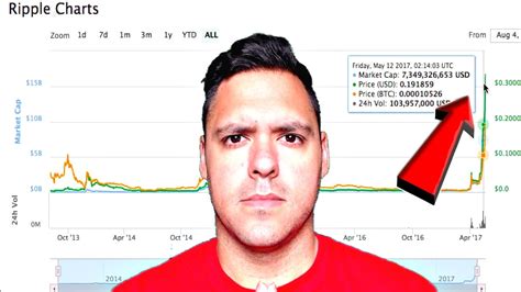 The market is bigger, wider, and far more diversified than it was in the mt. Why You Should Buy Ripple & GameCredits Today on Coinbase ...