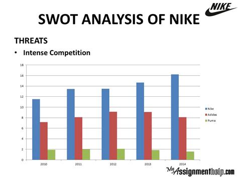 Nike Swot Pestle Analysis Case Study Original Content