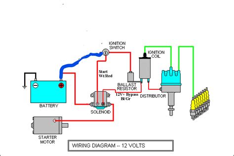 Typical 5 pole switch starter and ignition system wiring. Ford 12 Volt Ignition Coil Wiring Diagram