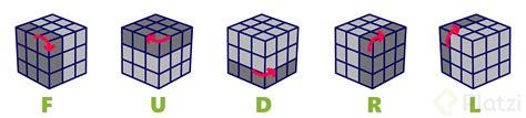 Amabilidad Asustado Birmania Guia Para Armar Cubo Rubik 3x3 Desventaja