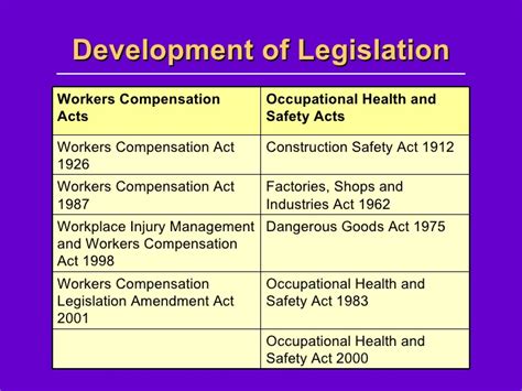 Occupational health and safety notes introduction occupational health is a science concerned with health in its relation to work or working 1976 the act provides for the administration of occupational health and safety in zimbabwe. Occupational Health and Safety for Digital Media Students