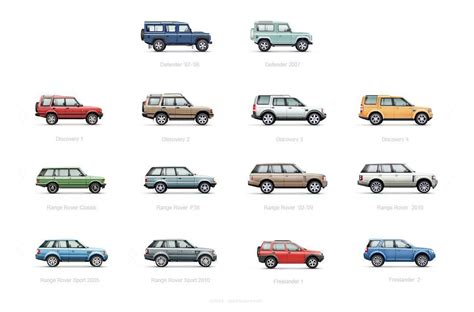 Models Of Range Rover Jamison