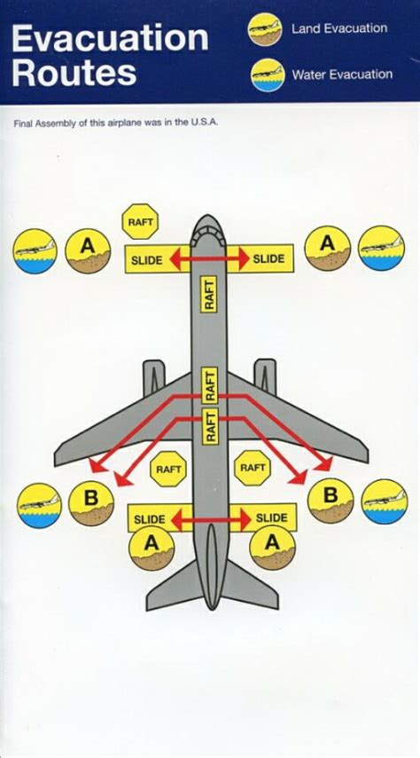 During boarding, the airline will provide passengers with health and safety kits, which include face masks, gloves and hand wipes. Airline Safety Cards - american_b737_safety3.jpg - Airbus Boeing MD Tupolev Aircraft Safety Cards