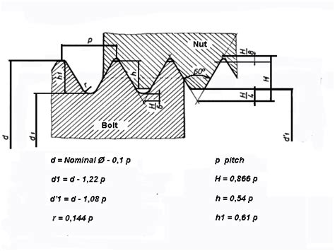 Iso Metric Screw Thread Salis Salis