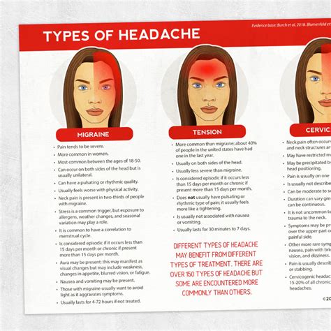 Types Of Headache Adult And Pediatric Printable Resources For Speech