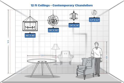 Chandelier Ceiling Height Guide Maßstabsgetreues Spickzettel Ceiling