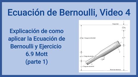 Ecuación De Bernoulli Video 3 Explicación De La Ecuación Y Ejercicio